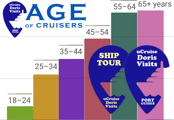 cruisers by age