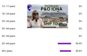 IONA average age of ship tour viewers